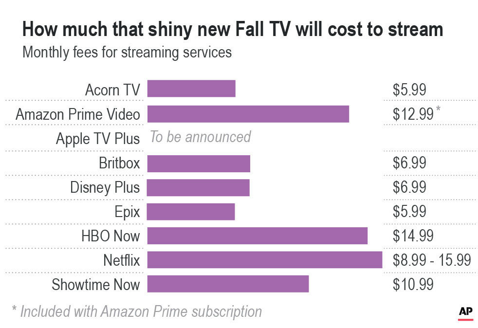 FALL TV PREVIEW FEES